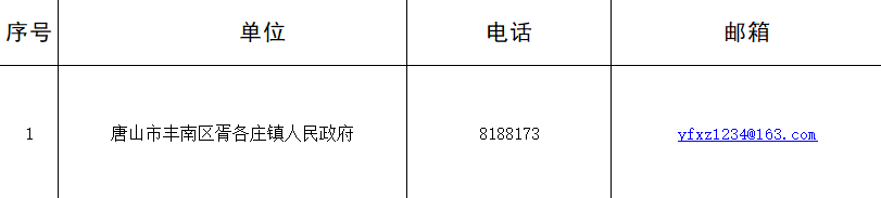 投诉举报电话.png
