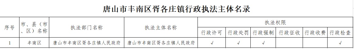 执法主体名录.jpg