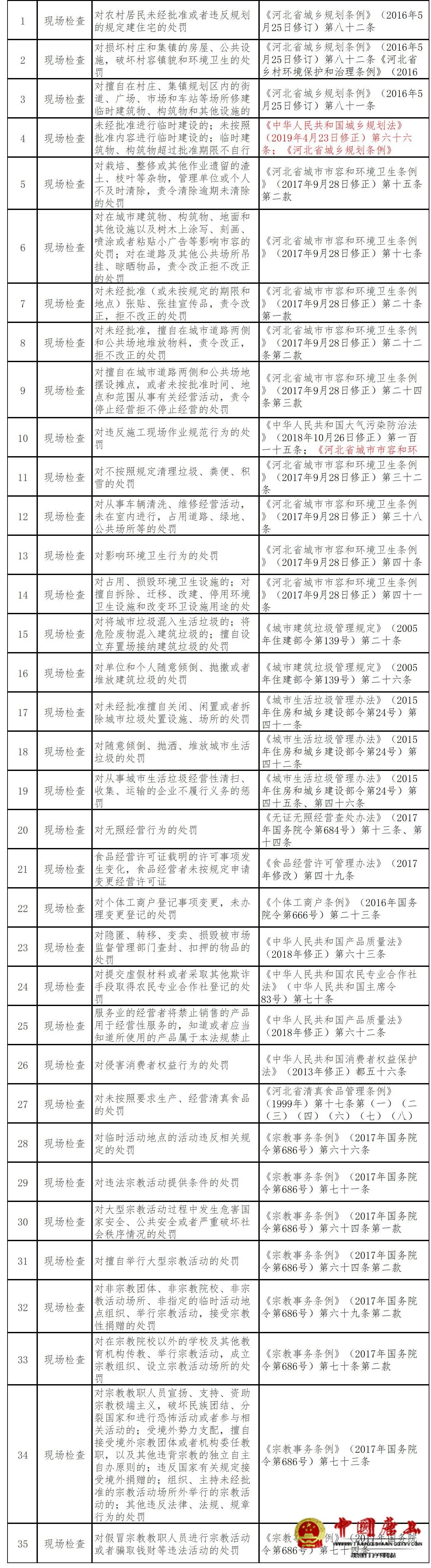 现场检查.jpg