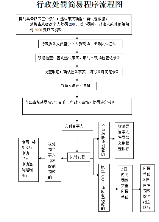 简易程序流程图.png