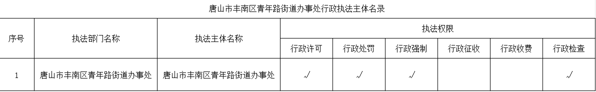 行政执法主体名录.png