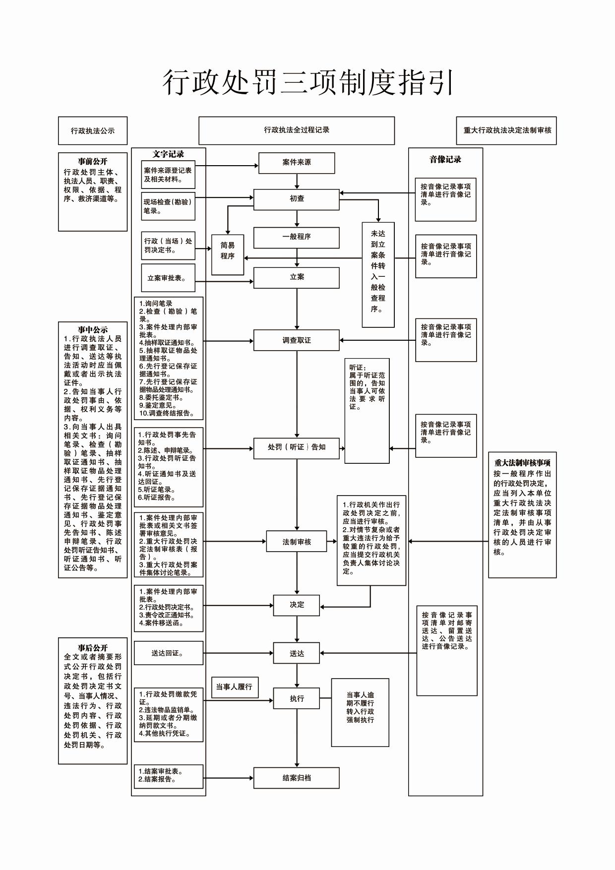 行政处罚三项制度指引.jpg
