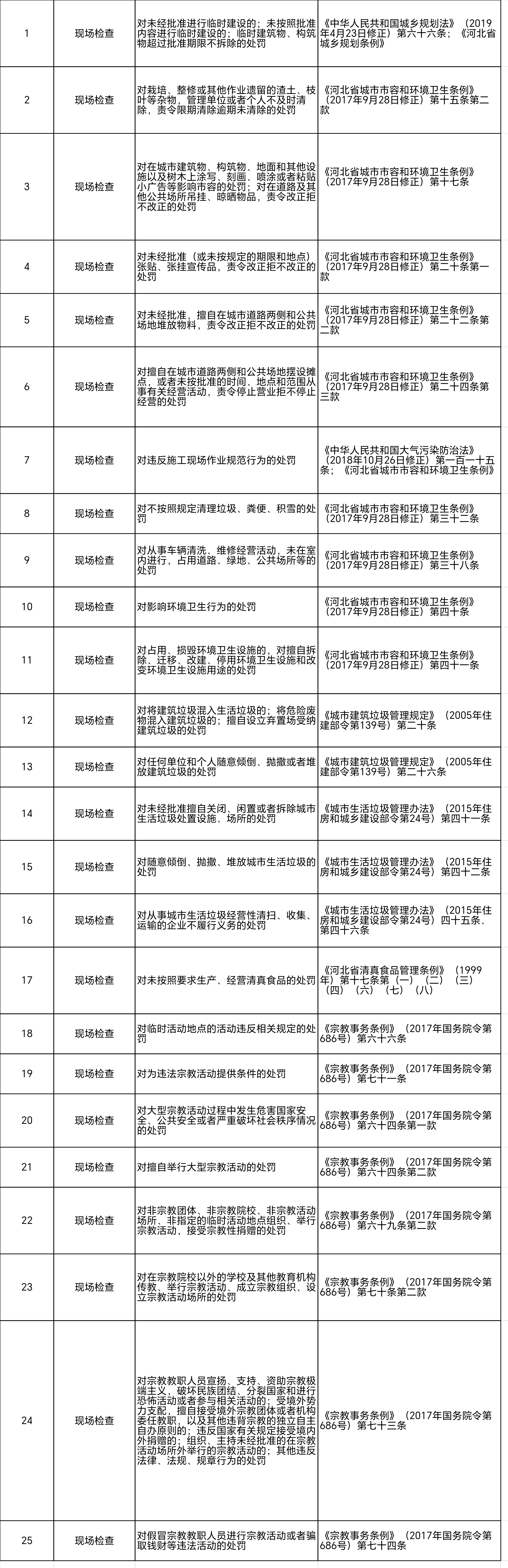 行政执法随机抽查事项清单.jpg