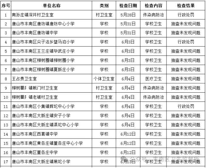 2024卫健局双随机第三期公示.png
