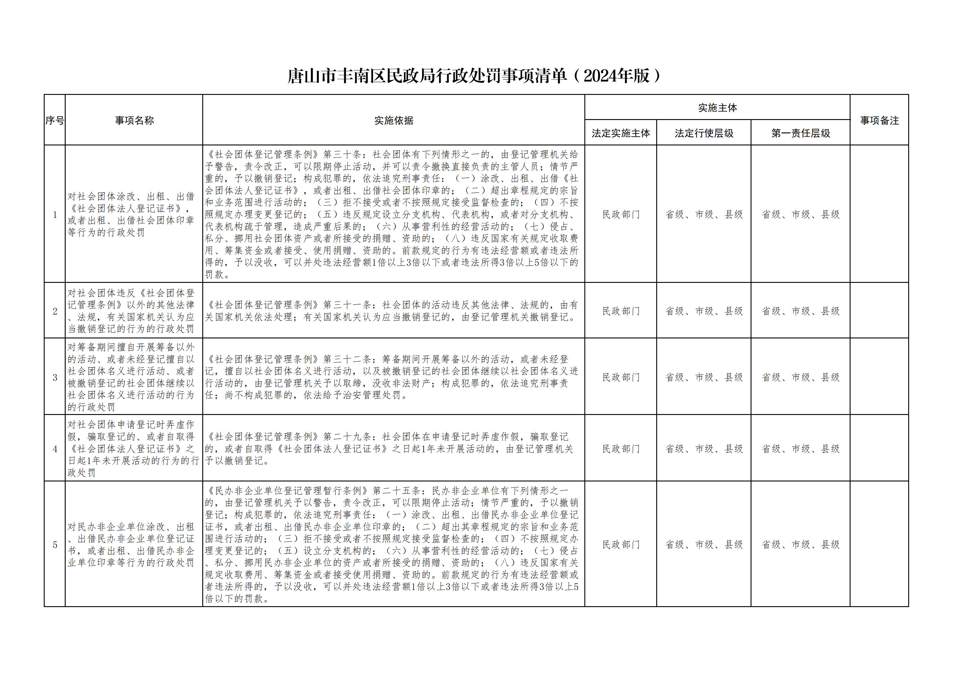 关于印发《唐山市丰南区民政系统行政执法事项清单（2024年版）》的通知_02.jpg
