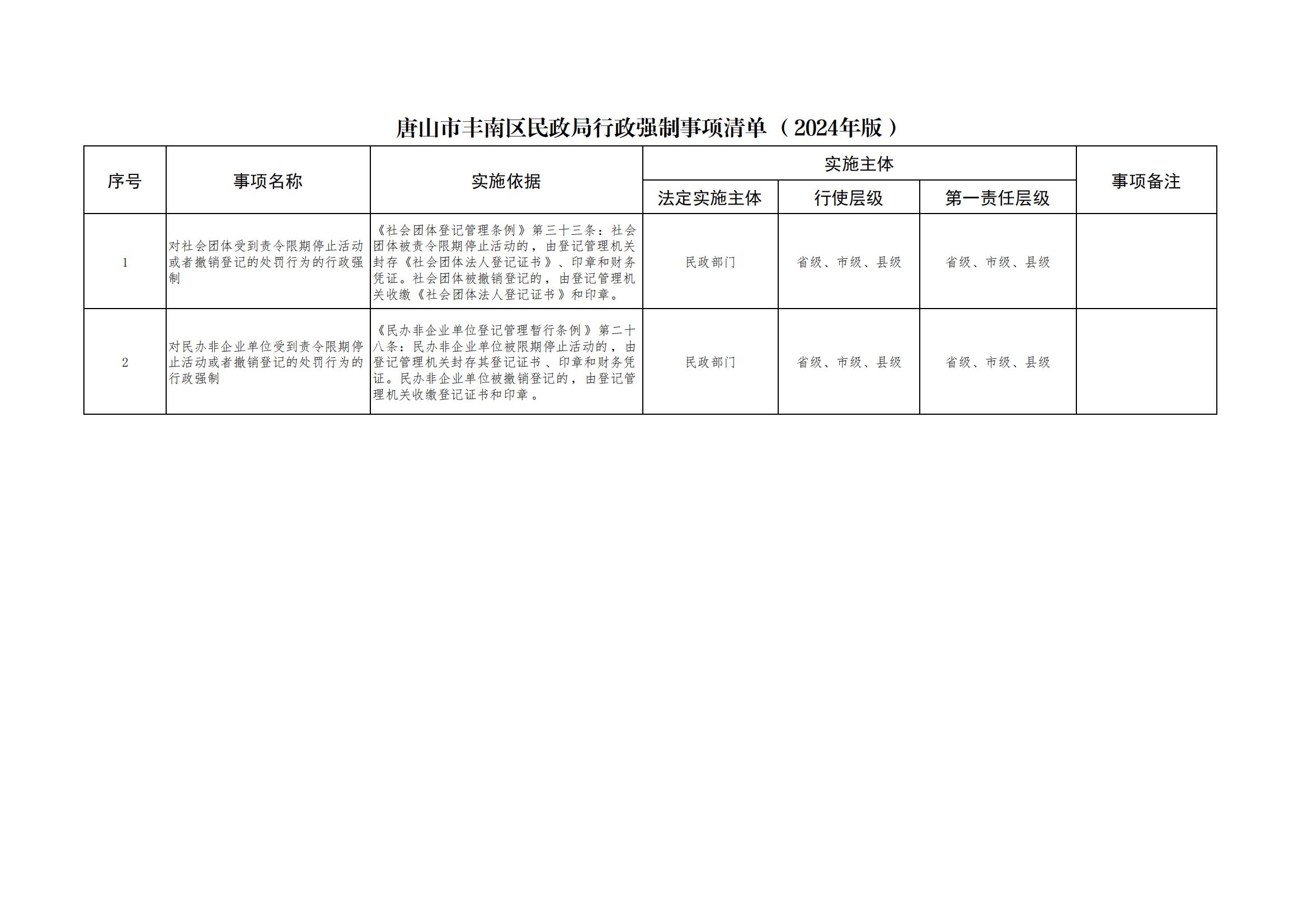 关于印发《唐山市丰南区民政系统行政执法事项清单（2024年版）》的通知_08.jpg