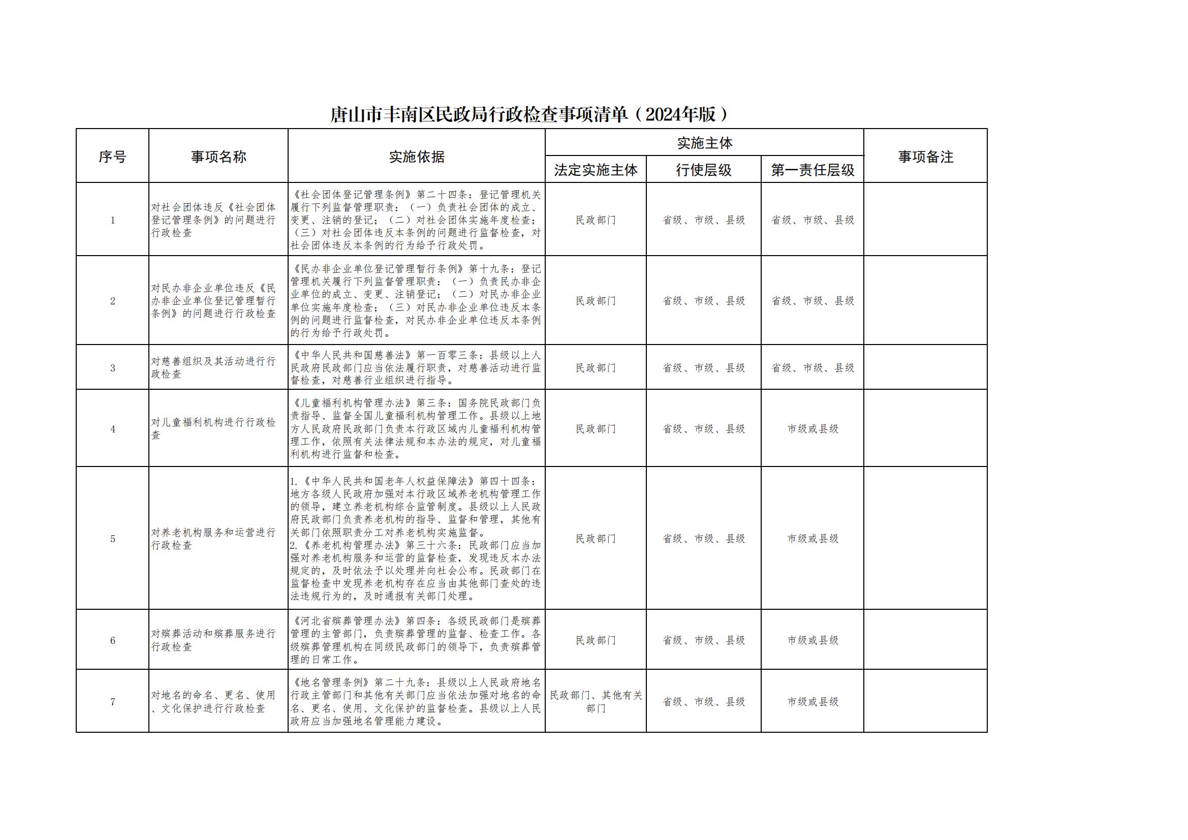 关于印发《唐山市丰南区民政系统行政执法事项清单（2024年版）》的通知_09.jpg