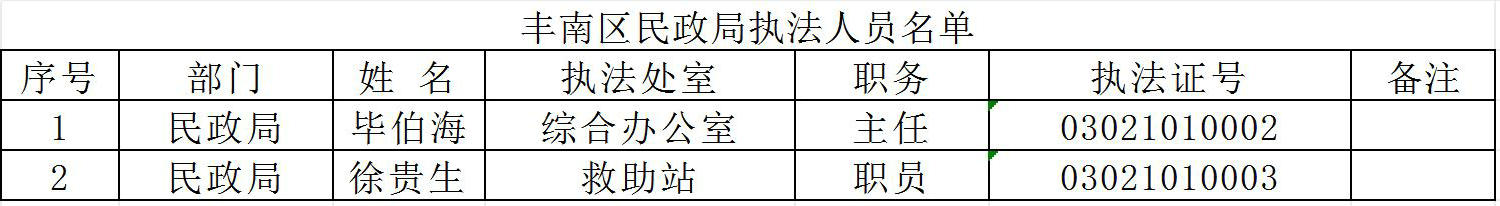 执法人员名单_Sheet2.jpg